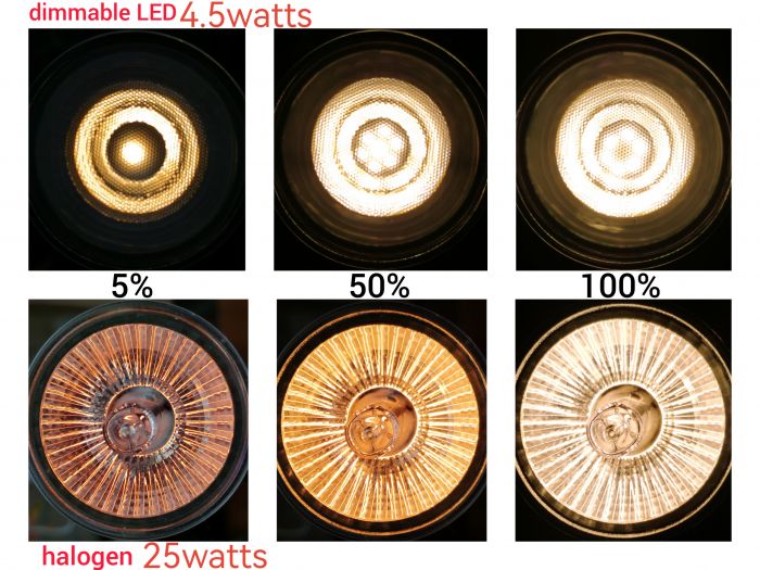 4.5W LED 完全代替25W卤素灯
4.5W LED completely replaces 25W halogen lamps
Keywords: halogen LED WarmGlow