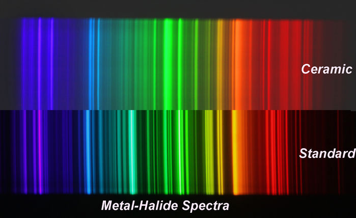 Spectra of Ceramic & Standard Metal-Halide
Top is a Philips Energy Advantage 205W ceramic metal halde lamp CDM205/U/O/4K
Bottom is from a normal 350w metal-halide lamp Venture Uniform MS 350W/C/V/PS M131/E.
Keywords: Miscellaneous