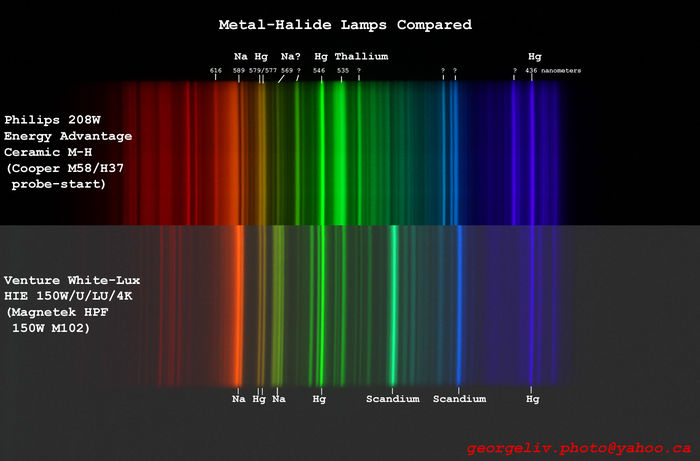 2 metal Halide lamp spectra compared
Taken with an unmodified Canon 50D which has a stock internal filter. The cutoff is at 420nm in the blue so that the 405nm mercury line isn't recorded. Self described text. Corrected data. Many more lines & even continua are visible with the eye. The camera can't handle the contrast, or at least the brightest lines are left w/pleasing color & contrast
Keywords: Lamps
