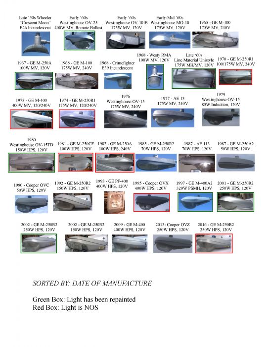 All My Streetlights to Date!
Finally put all my streetlights side-by-side in a document in chronological order. Didn't realize I had this many TBH lol. I also realized that two are missing here: My 175W MV 120V McGaw-Edison NEMA (from the 70s I think) and my NOS Appleton 400W MV 120-277V flood light from the 80s. But aside from that, all my streetlights (term used loosely; counting NEMAs and flood lights; basically any utility-grade light fixture). 

I also made note of the NOS ones and repainted ones. 
Keywords: American_Streetlights